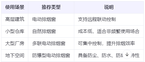 灞桥兰州灞桥排烟窗选购建议表